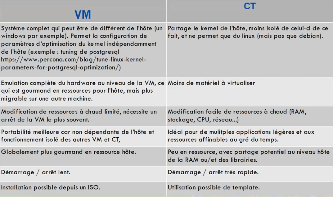 _images/vm_ct.png